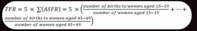 Total fertility rate formula shown in the original post