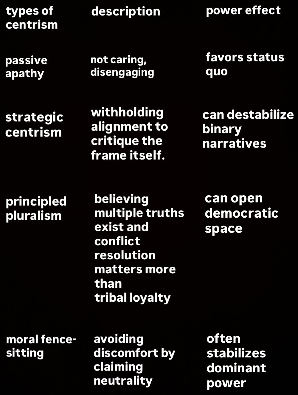 Four types of centrism and their different effects on power